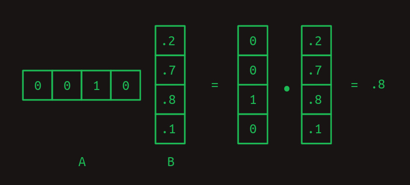 Multiplicación de una matriz de una sola fila y una matriz de una sola columna