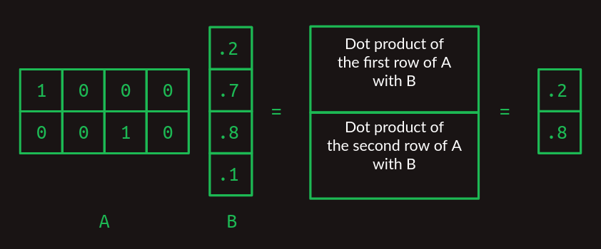 Multiplicación de una matriz de dos filas y una matriz de una sola columna