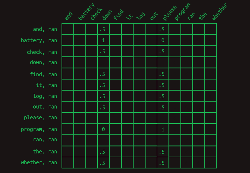 Matriz de transición de segundo orden con saltos